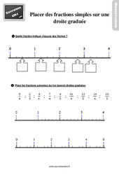 Placer des fractions simples sur une droite graduée au Cm1 - Exercices - Cycle 3 - PDF à imprimer