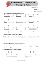 Comparer une fraction à l’unité - Exercices pour le Cm1 / Cm2 - Cycle 3 - PDF à imprimer